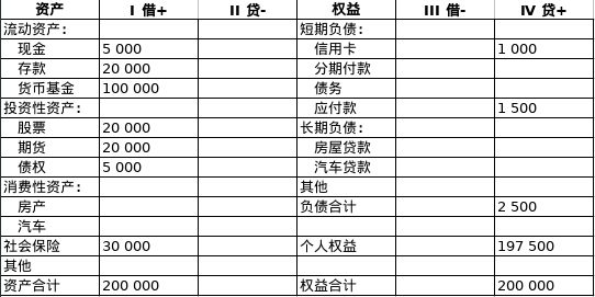 期初资产负债表