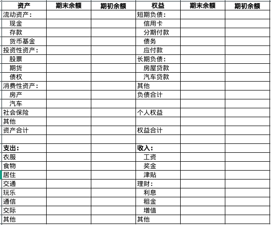 资产负债+支出收入表