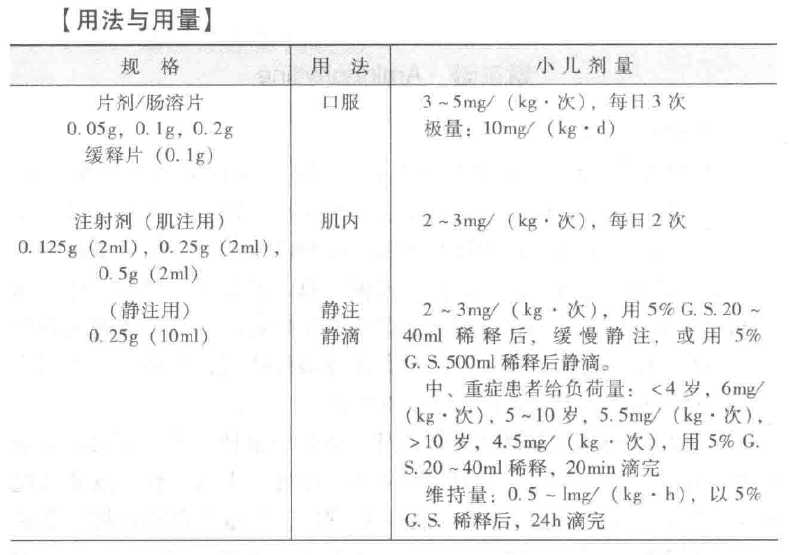 氨茶碱的用法用量