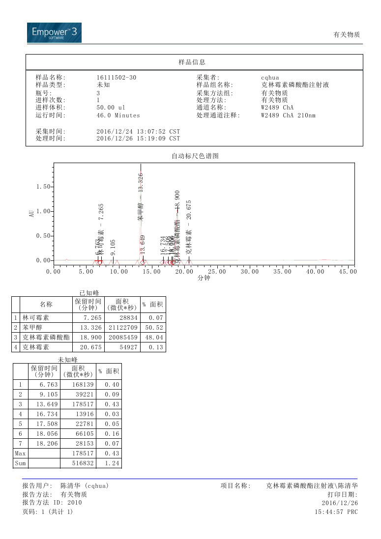 Empower3 高效液相报告