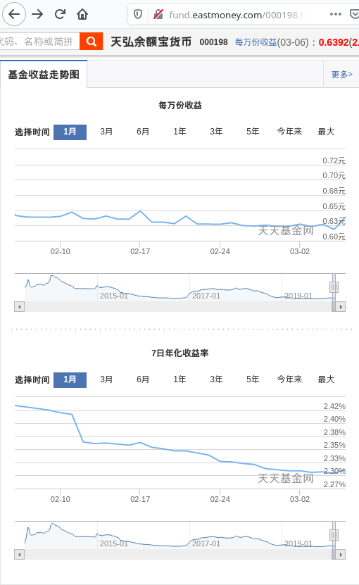 余额宝1月收益走势