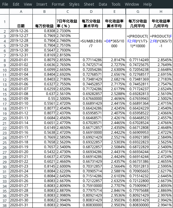 2020年1月易方达天天发货币A000829演算
