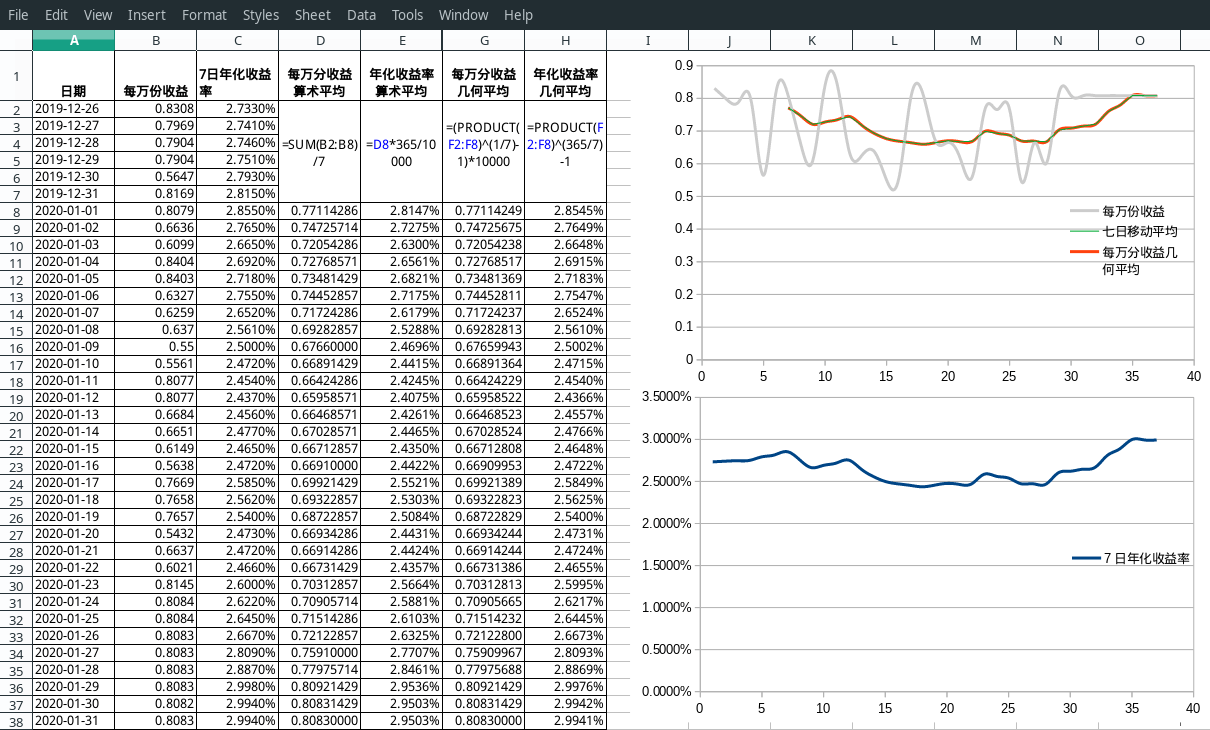 2020年1月易方达天天发货币A000829演算2